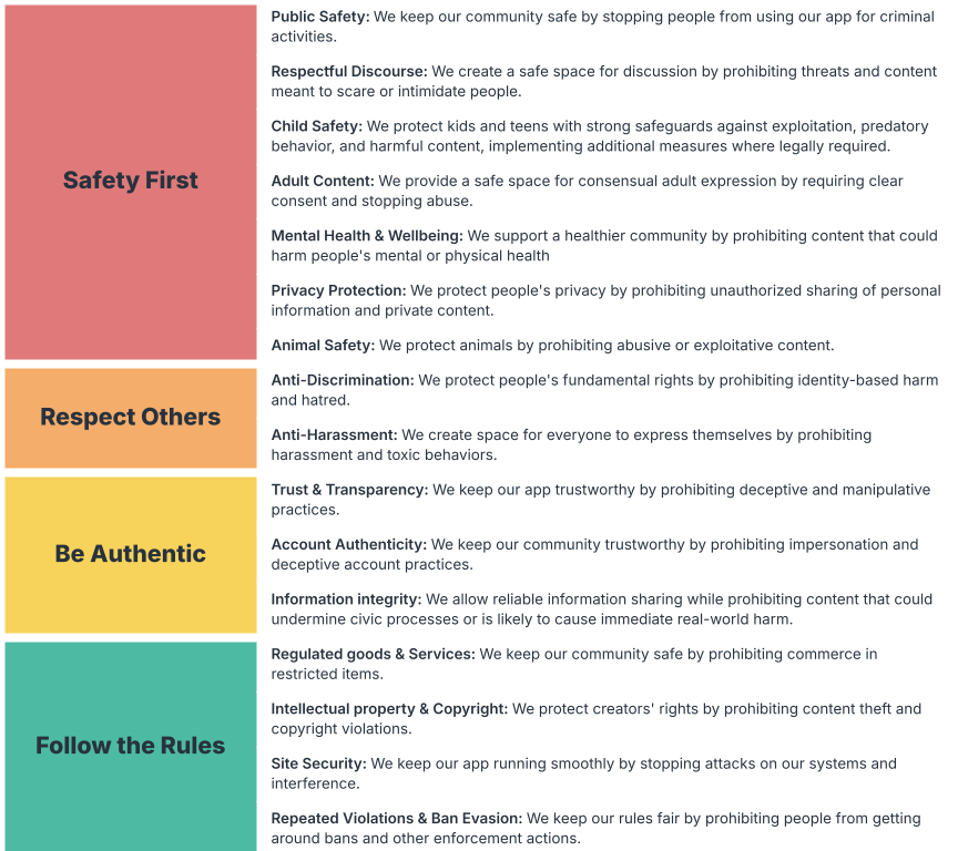 Community Guidelines organized by four foundational principles: Safety First, Respect Others, Be Authentic, and Follow the Rules