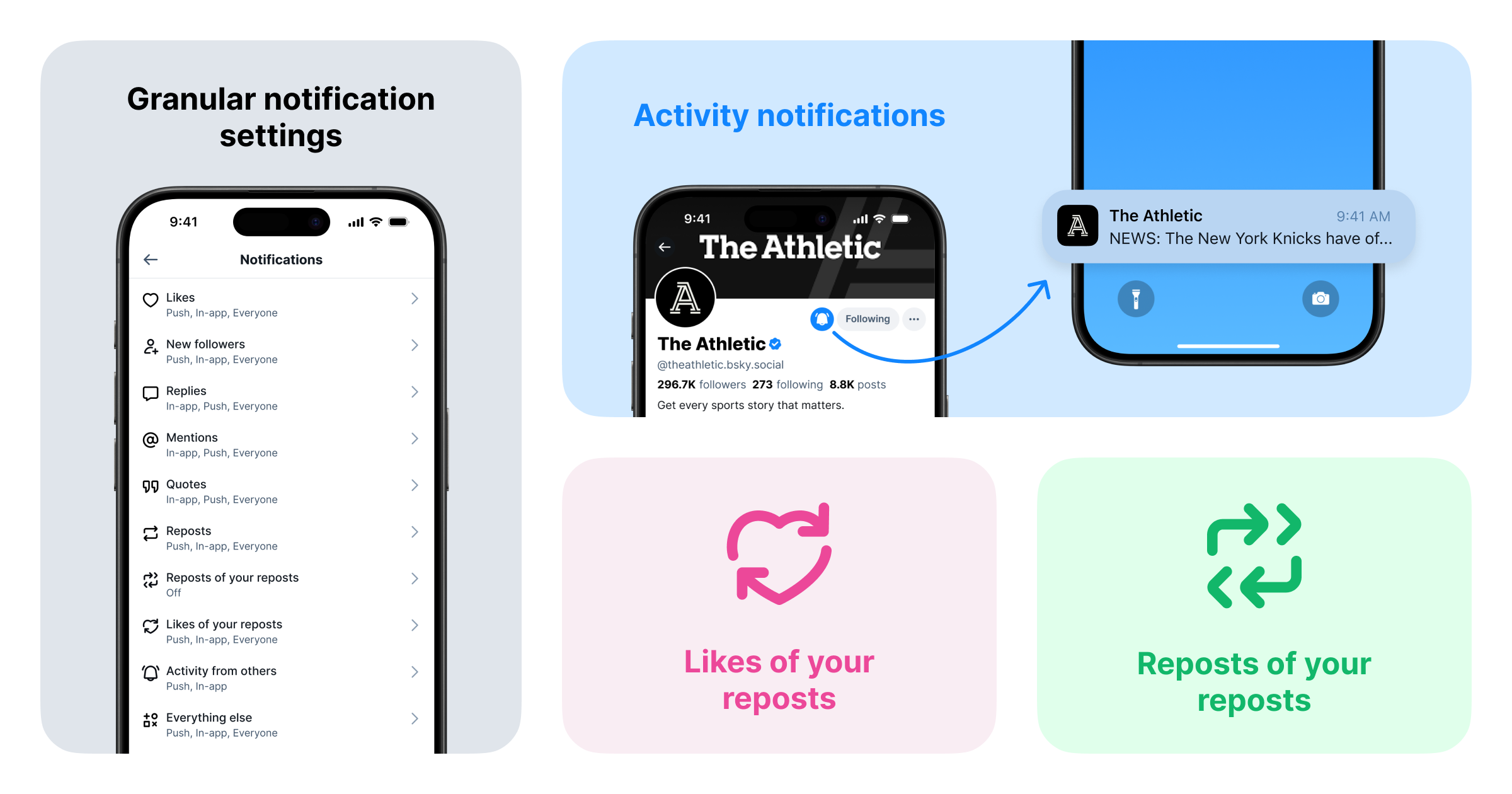 An overview of the features in the latest update: granulary notification settings, activity notifications, likes of your reposts, and reposts of your reposts